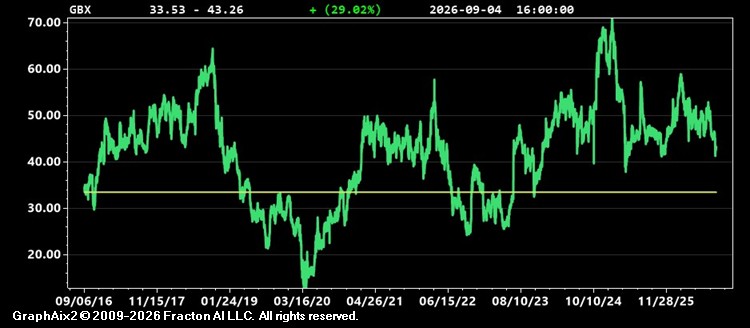 gbx.jpg